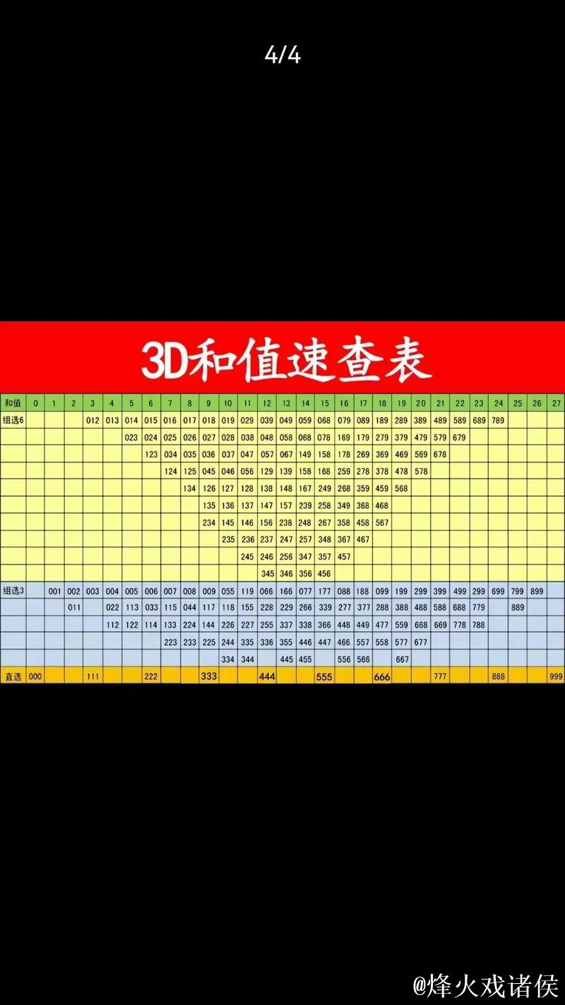 福彩3D第014期曾老师和值跨度谜语