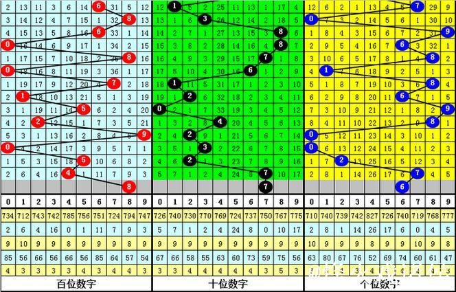014期江川排列三预测:直选号码推荐 014期江川排列三预测:直选号码推荐
