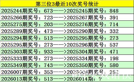 014期江川排列三预测:直选号码推荐 014期江川排列三预测:直选号码推荐