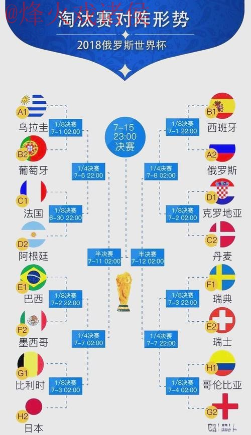 世界杯比分分析热门 世界杯比分分析热门