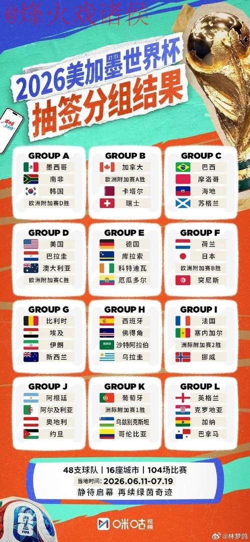 2026世界杯外围排行热门